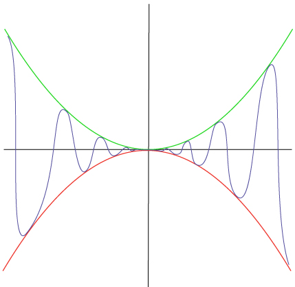Squeeze theorem example.jpg