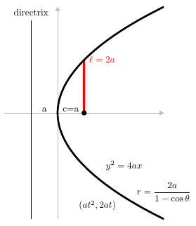 Parabola