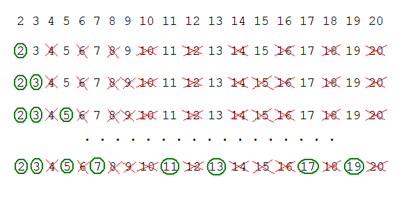 Sieve example for numbers up to 20