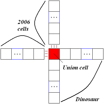 Attempting to partition the solution into  dinosaurs