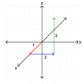 Graphing 3D.gif