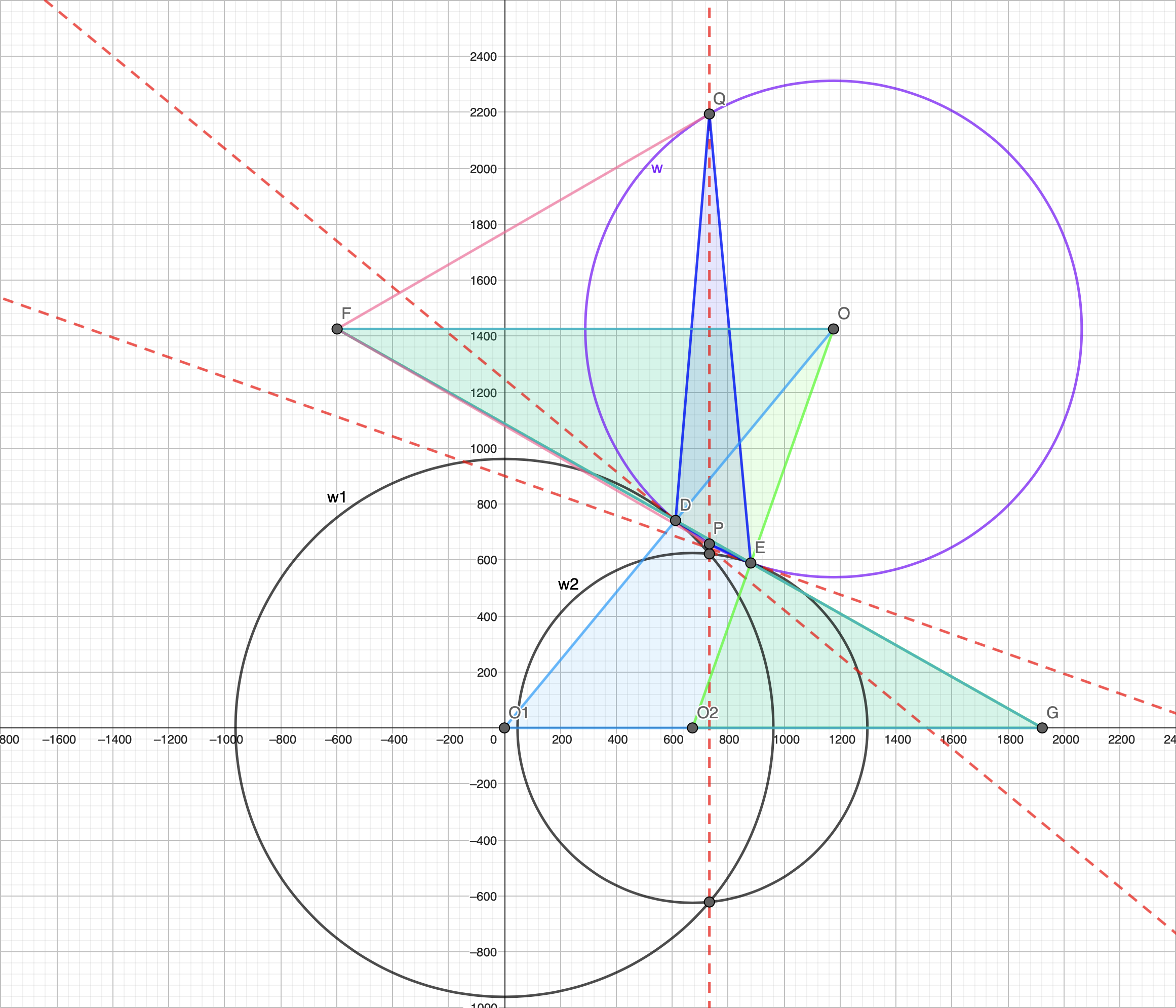 AIME 2021-I13 Geogebra Diagram.png