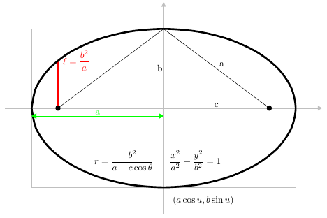 Ellipse