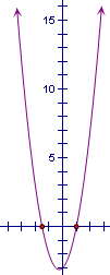 Parabola1.PNG