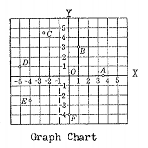 1963 Algebra I 22.PNG
