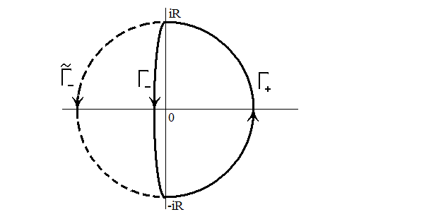 Contour picture