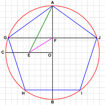 How to Draw a Pentagon with a Compass