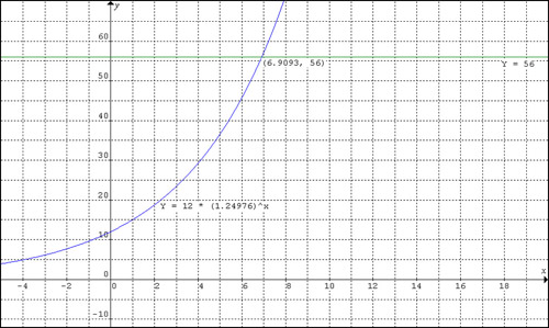 Expfunc graphsolve eqn.jpg