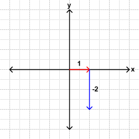 Graphing 2D.gif