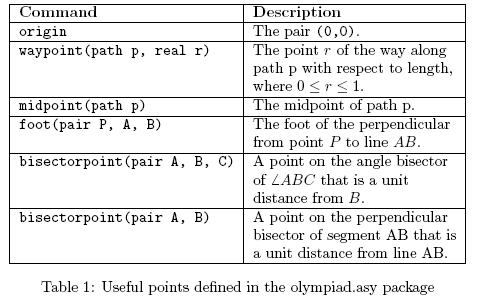 Olympiad1.gif