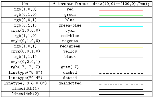 pen point types