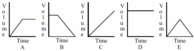 2002amc8prob6graph.png