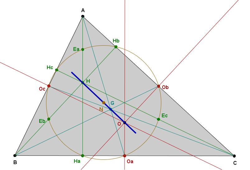 Euler Line - Mathematical Way