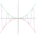 Squeeze theorem example.png