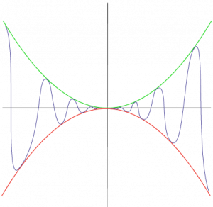 Squeeze theorem example.png