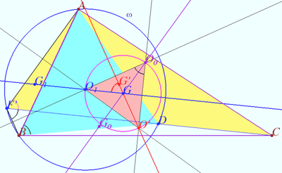 Euler line used F2.png