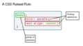 CSS Ruleset.png