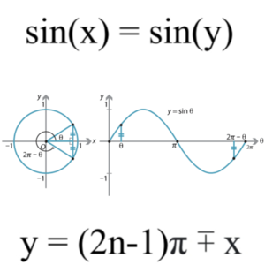 Jadhav Sin Function Theorem.png