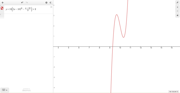 Cubic delta greater 0.png