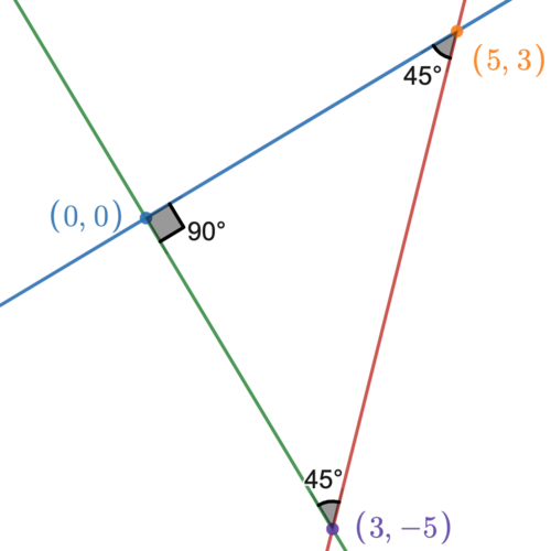 Viewing Angle- Straight-Through vs. 45° vs. 90°