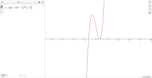 Cubic delta=0 02.png