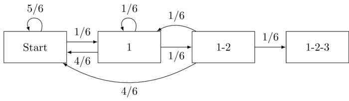 Markov Chain 2018 AIME II.png