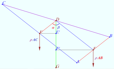 Medial Triangles