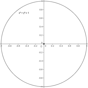 Unit circle.png