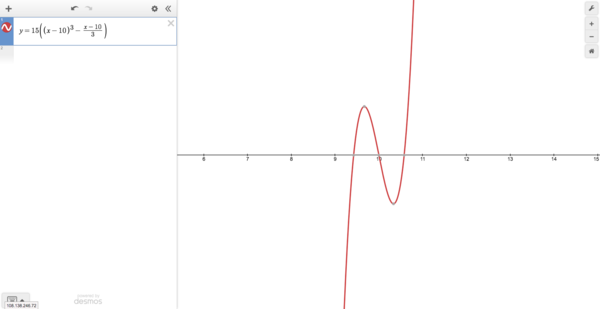 Cubic delta less 0.png