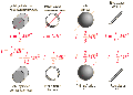 List of moments of inertia.gif