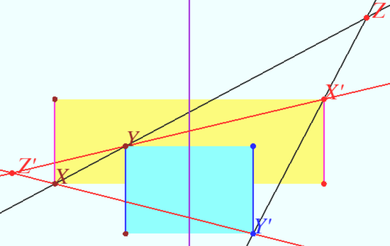 Transform isogonal.png