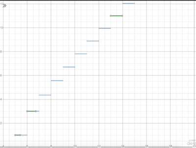 2011 AIME II Problem 15 Graph 2.png