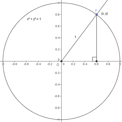 Unit circle with triangle.png