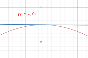 Hump-Line intersection.png