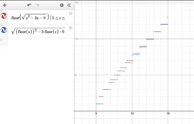 2011 AIME II Problem 15 Graph 1.png