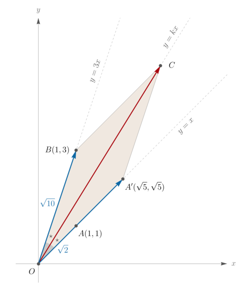 2021FallAMC12AProblem13.png