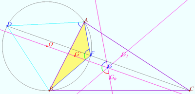 Fermat 1 Euler lines 3.png