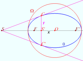 Ellipse tagent.png