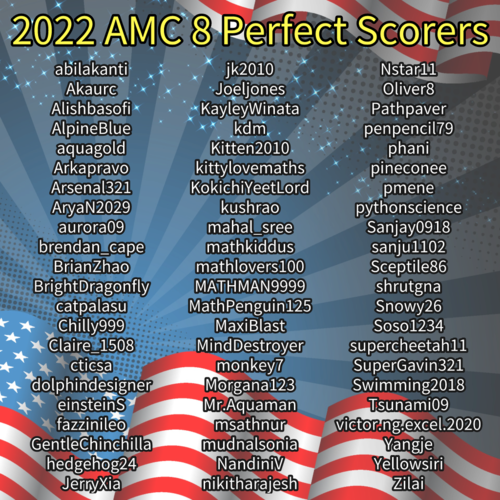 2846 2022 AMC 8 Perfect Scorers.png