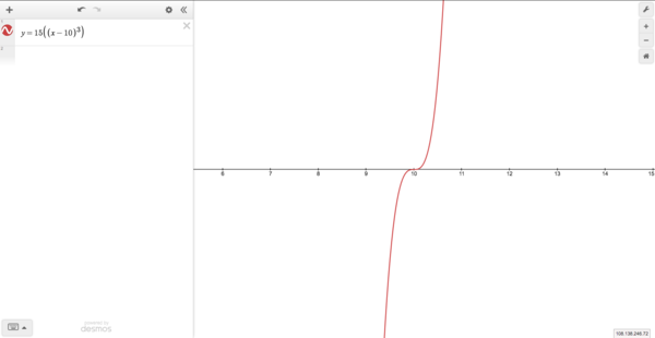 Cubic delta=0 01.png