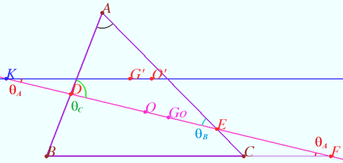 Euler Euler line.png