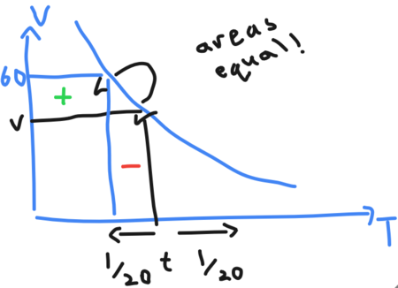 Vtequalsconstant.png
