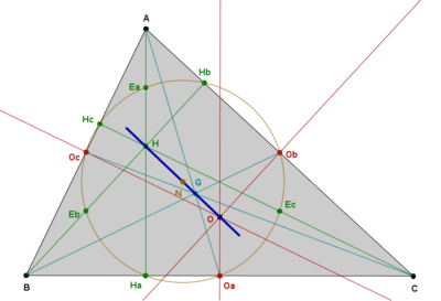 Euler Line.PNG