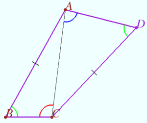 problem solving with symmetry