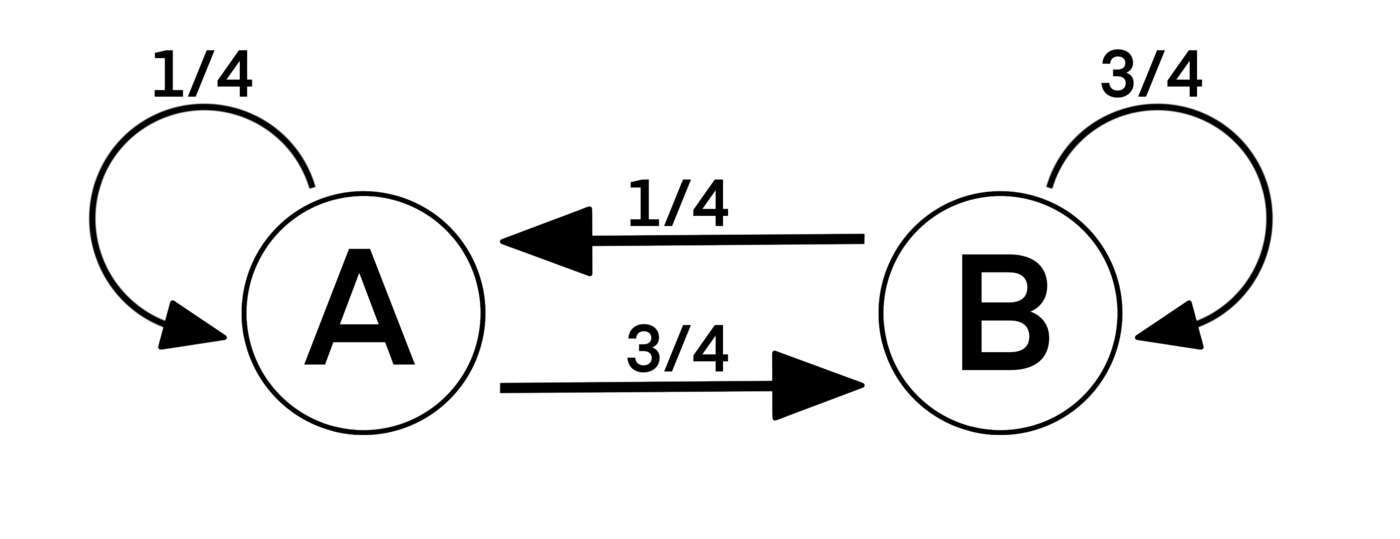 Art Of Problem Solving