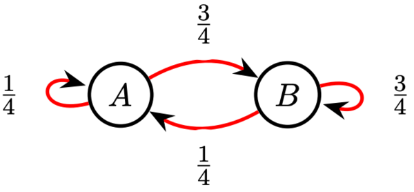 Art Of Problem Solving