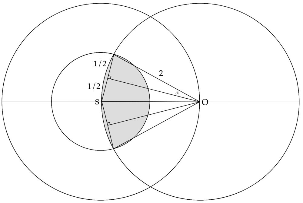 Art of Problem Solving